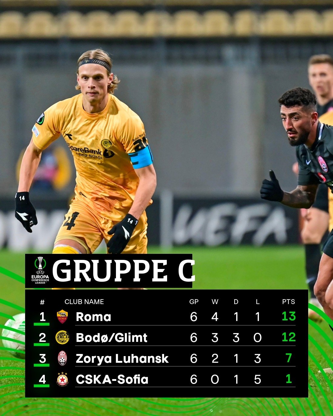 clubs-uecl-2021-22-group-standings--1205b9e8-7e6e-4aed-be2b-51fabe314b6b.JPEG